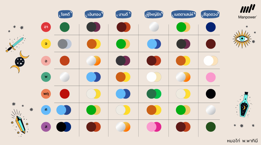 สีเสื้อมงคล, ตารางสีมงคล, ตารางสีเสื้อมงคล, สีเสื้อมงคล 2566, ดูดวง, ดวงการงาน, ดวงประจำวัน, ดูดวงความรัก, ดูดวงการงาน, เฮงๆ, ตารางสี, ตารางเสื้อมงคล