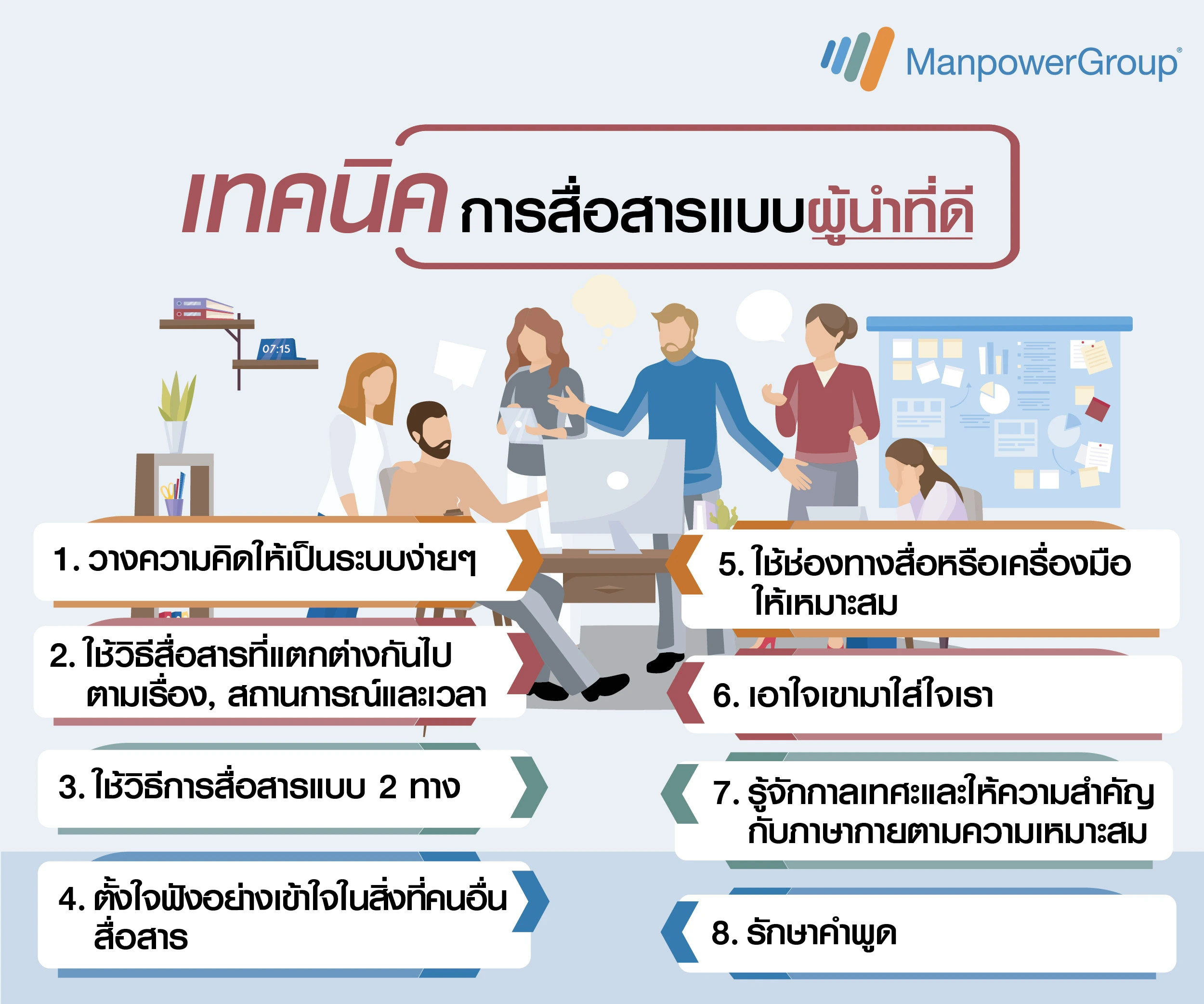 Image for blog post แมนพาวเวอร์กรุ๊ป ประเทศไทย แชร์เทคนิคการสื่อสารแบบมีสกิลของผู้นำที่ดี