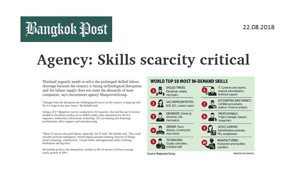 Skills scarcity critical