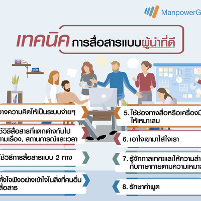 Image for blog post แมนพาวเวอร์กรุ๊ป ประเทศไทย แชร์เทคนิคการสื่อสารแบบมีสกิลของผู้นำที่ดี